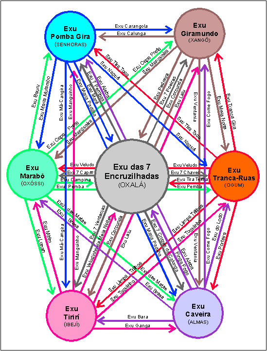 Exus mais poderosos da Umbanda